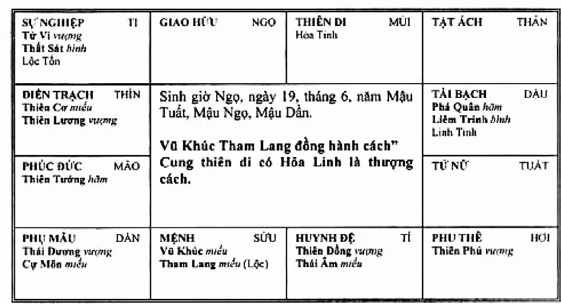 Hình 68: lá số Vũ Khúc Tham Lang đồng hành cách, cung thiên di có Hỏa Linh là thượng cách