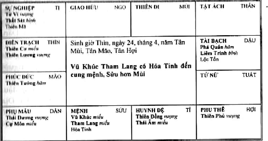 Hình 69: lá số Vũ Khúc Tham Lang có Hỏa Tinh đến cung mệnh, Sửu hơn Mùi