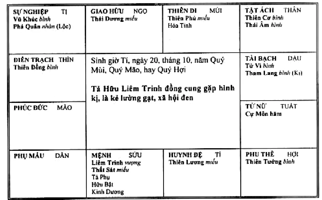 Hình 72: lá số Tả Hữu Liêm Trinh đồng cung gặp hình kị