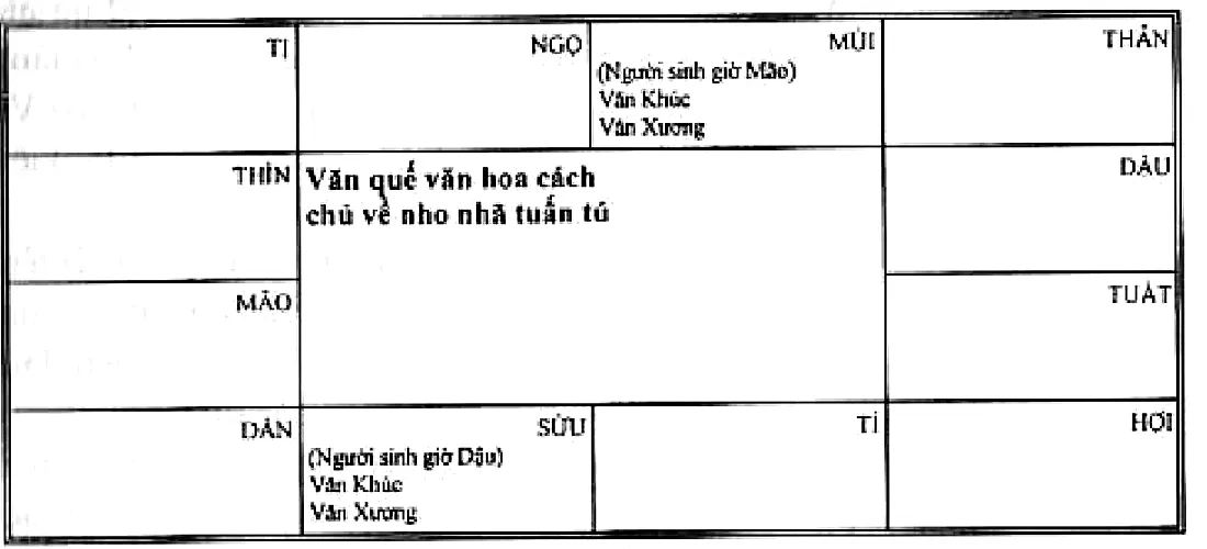 Hình 75: Văn quế văn hoa cách chủ về nho nhã tuấn tú, người sinh giờ Mão và giờ Dậu