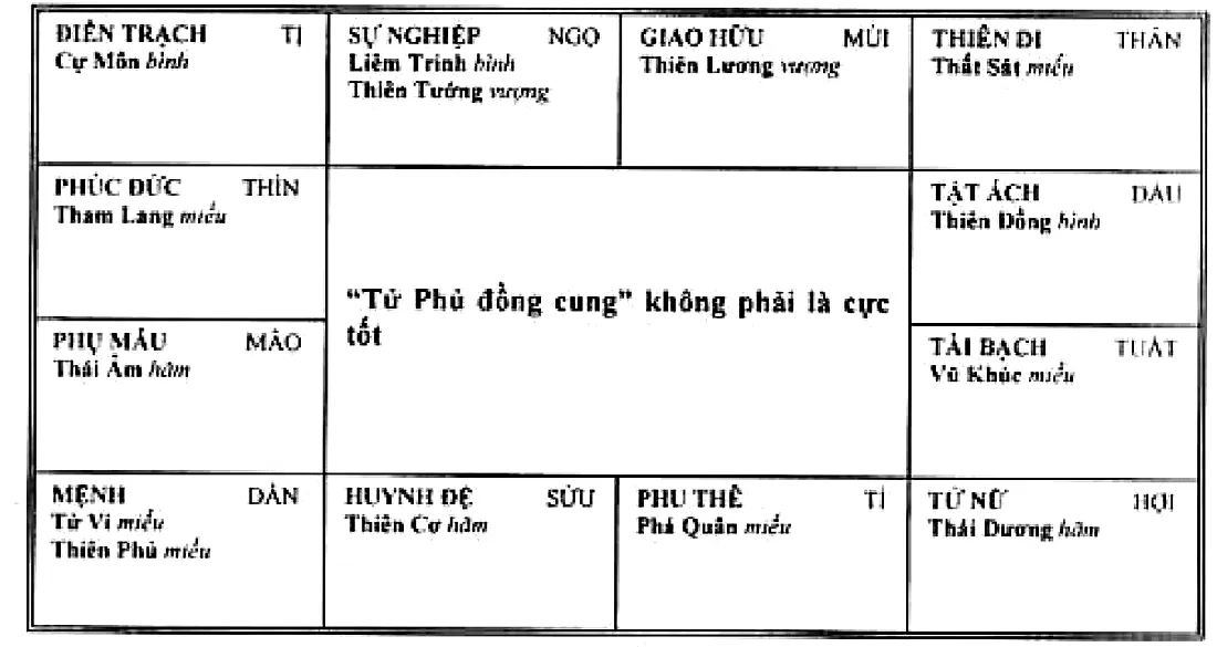 Hình 77: lá số Tử Phủ đồng cung không phải là cực tốt