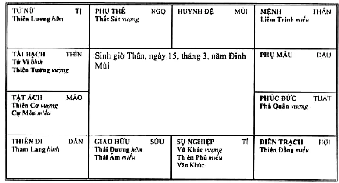 Hình 78: lá số Liêm Trinh Văn Vũ cách, sinh giờ Thân ngày 15 tháng 3 năm Đinh Mùi