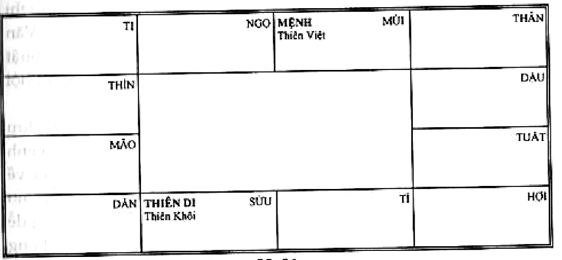 Hình 81: mệnh ở Mùi có Thiên Việt, thiên di ở Sửu có Thiên Khôi