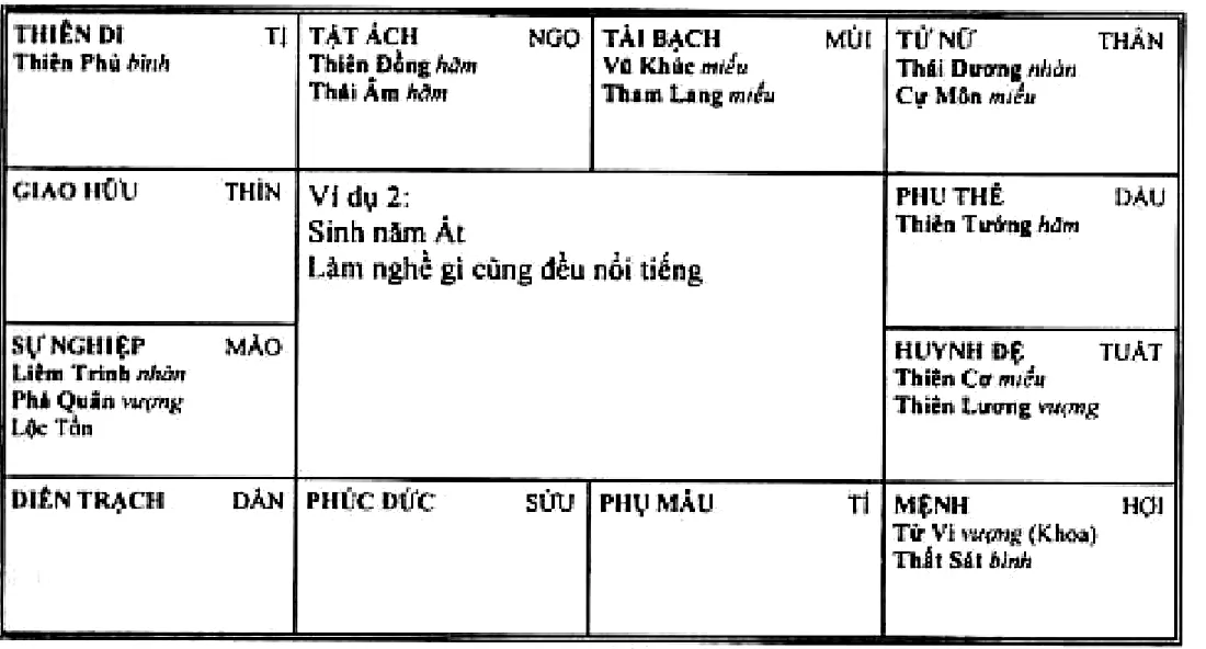 Hình 100: ví dụ 2, sinh năm Ất, mệnh ở Hợi có Tử Vi Hóa Khoa, Thất Sát; sự nghiệp ở Mão có Liêm Trinh, Phá Quân, Lộc Tồn; làm nghề gì cũng đều nổi tiếng
