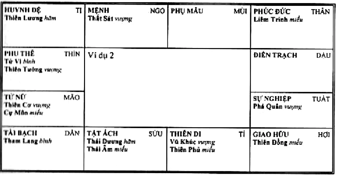 Hình 114: ví dụ 2, lá số có Liêm Trinh ở cung Thân và Thất Sát ở cung Ngọ