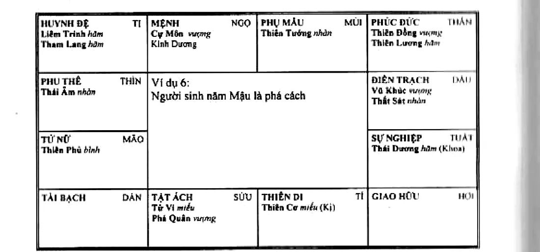 Hình 123: ví dụ 6, người sinh năm Mậu, Cự Môn cùng Kình Dương tại mệnh, Thiên Cơ Hóa Kị ở đối cung, là phá cách