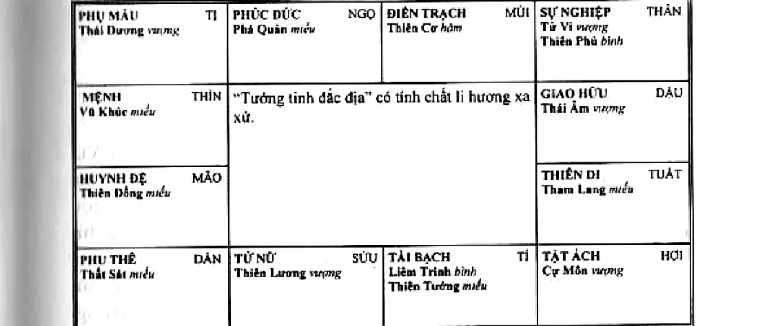 Hình 125: mệnh ở Thìn có Vũ Khúc miếu; ví dụ Tướng Tinh đắc địa có tính chất li hương xa xứ