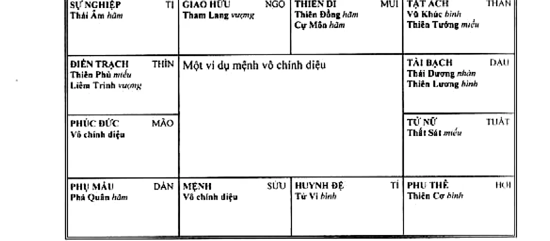 Hình 128: một ví dụ mệnh vô chính diệu, mệnh ở Sửu không có chính tinh tọa thủ
