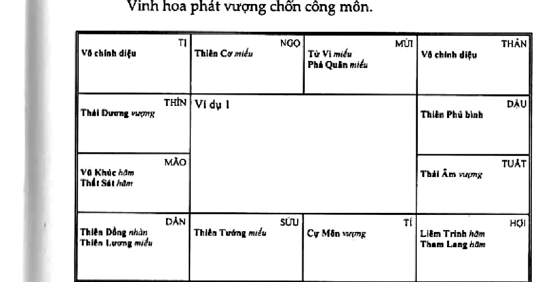 Hình 130: ví dụ 1, mệnh ở Ngọ có Thiên Cơ miếu, Thiên Đồng Thiên Lương ở Dần