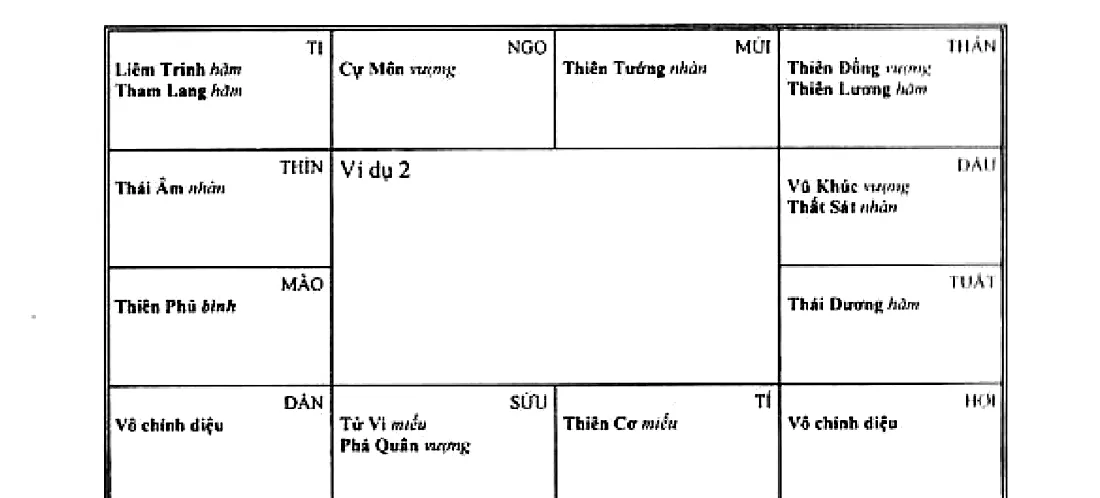 Hình 131: ví dụ 2, Liêm Trinh Tham Lang ở Tị, Cự Môn ở Ngọ