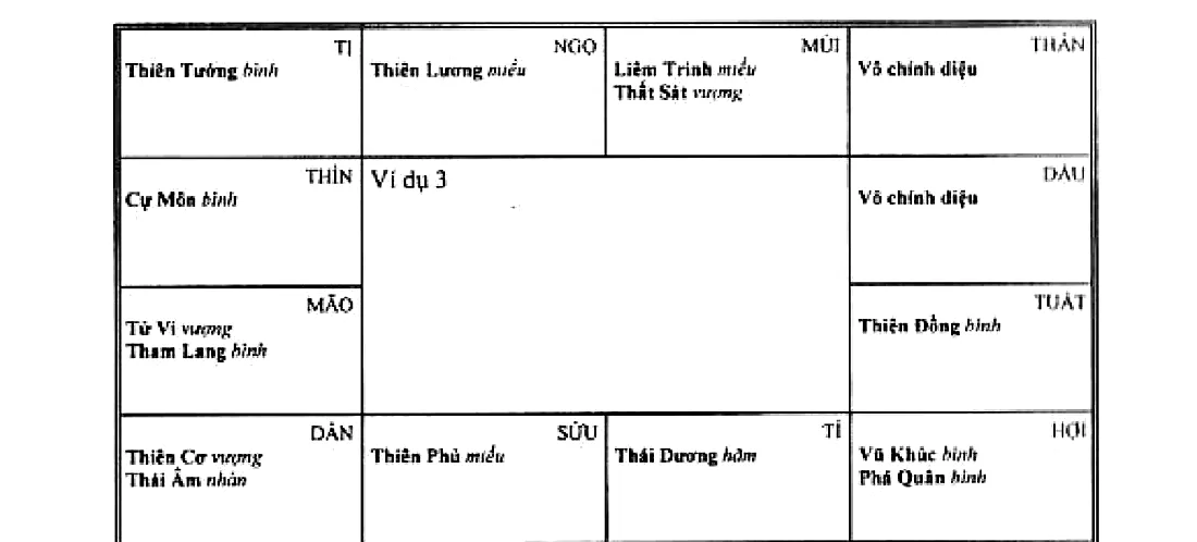 Hình 132: ví dụ 3, Thiên Tướng ở Tị, Thiên Lương miếu ở Ngọ