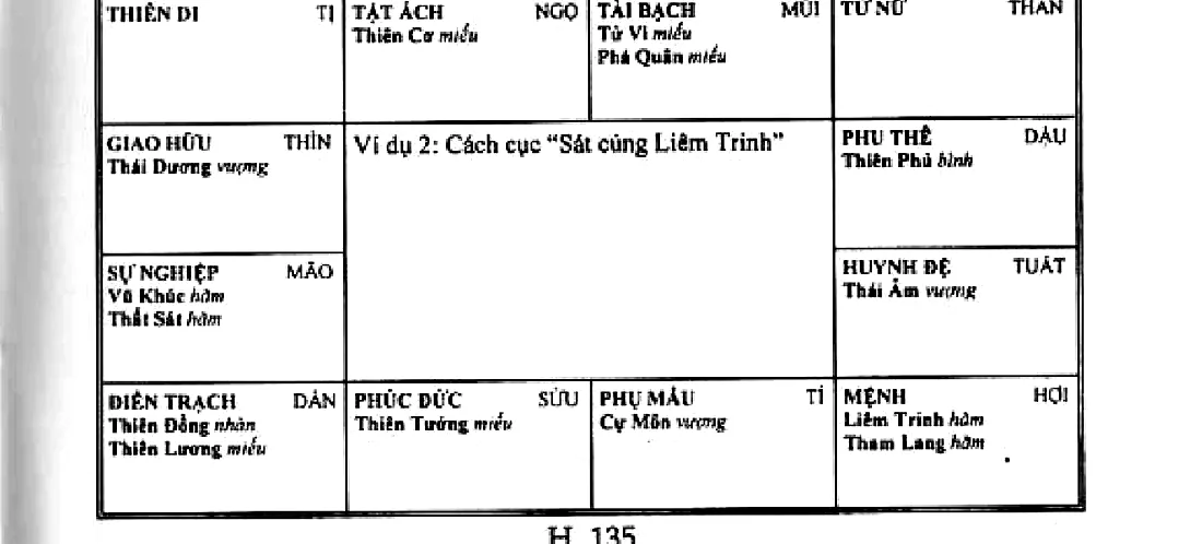 Hình 135: ví dụ 2, cách cục Sát cùng Liêm Trinh, mệnh ở Hợi có Liêm Trinh Tham Lang, Vũ Khúc Thất Sát ở Mão