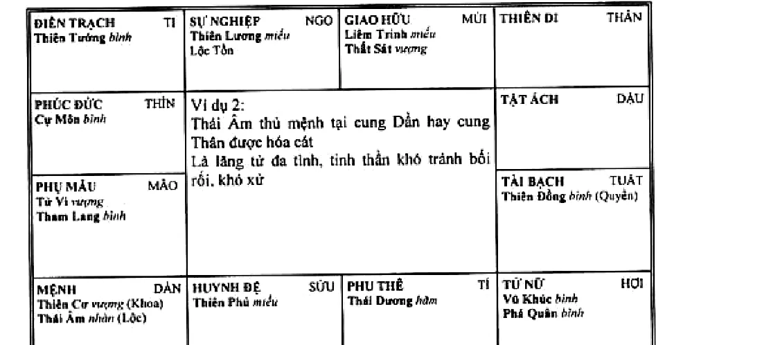 Hình 145: ví dụ 2, Thái Âm thủ mệnh tại cung Dần được hóa cát, là lãng tử đa tình