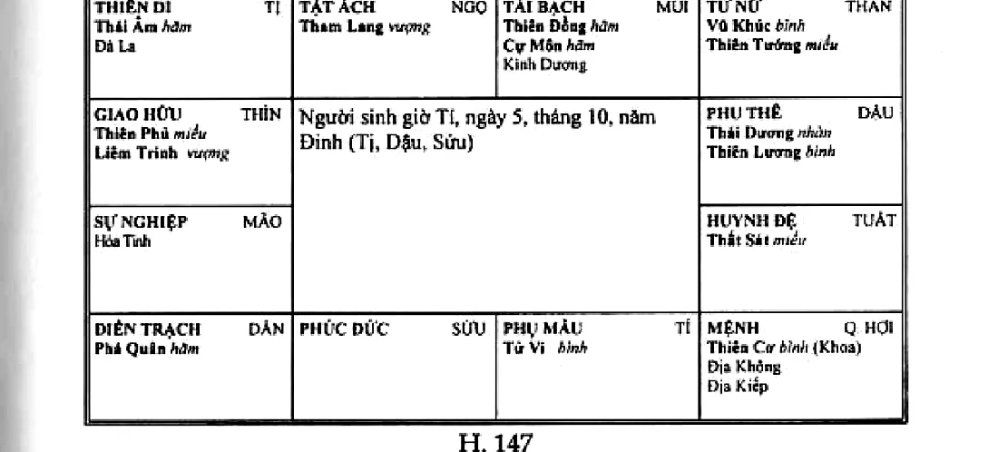 Hình 147: người sinh giờ Tí, ngày 5 tháng 10 năm Đinh; mệnh ở Hợi có Thiên Cơ Hóa Khoa, Địa Không, Địa Kiếp