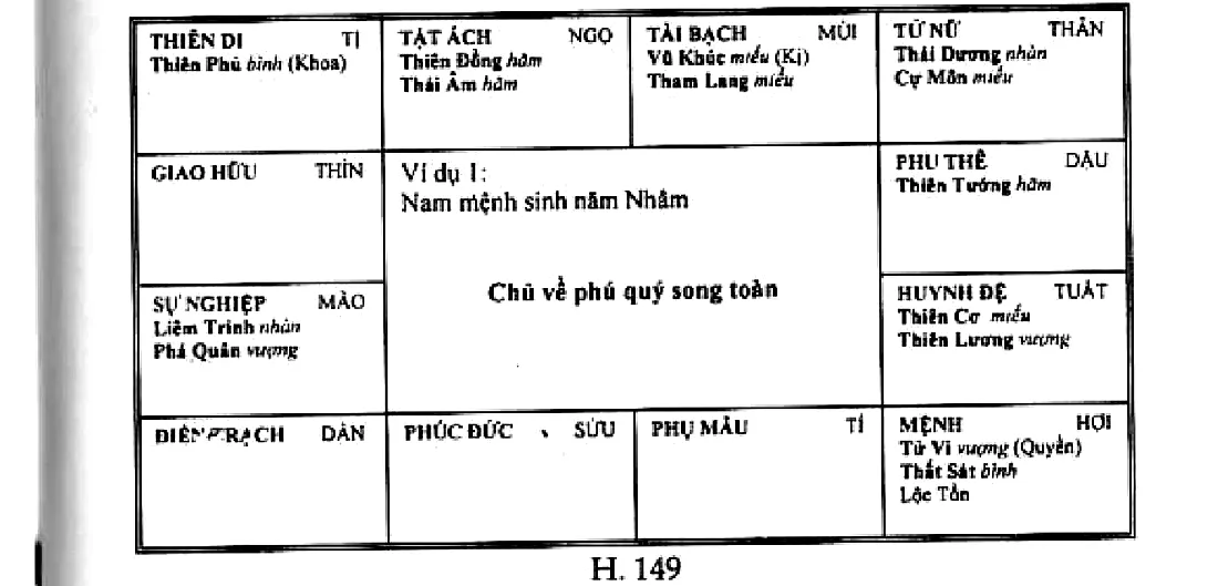 Hình 149: ví dụ 1, nam mệnh sinh năm Nhâm, mệnh ở Hợi có Tử Vi Thất Sát Lộc Tồn, chủ về phú quý song toàn