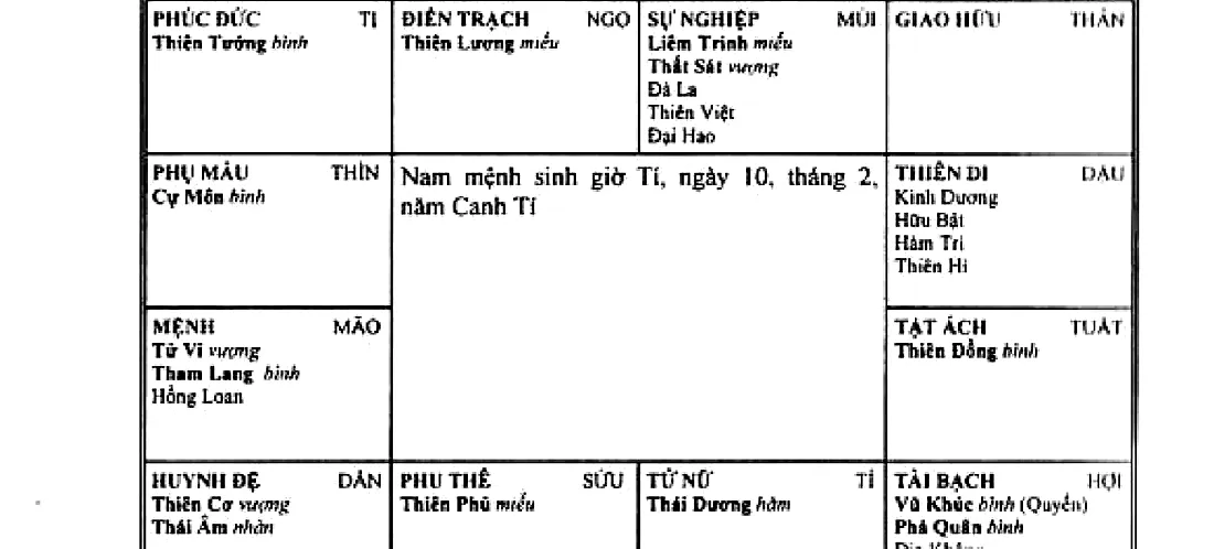Hình 158: nam mệnh sinh giờ Tí, ngày 10 tháng 2 năm Canh Tí, mệnh ở Mão có Tử Vi Tham Lang Hồng Loan