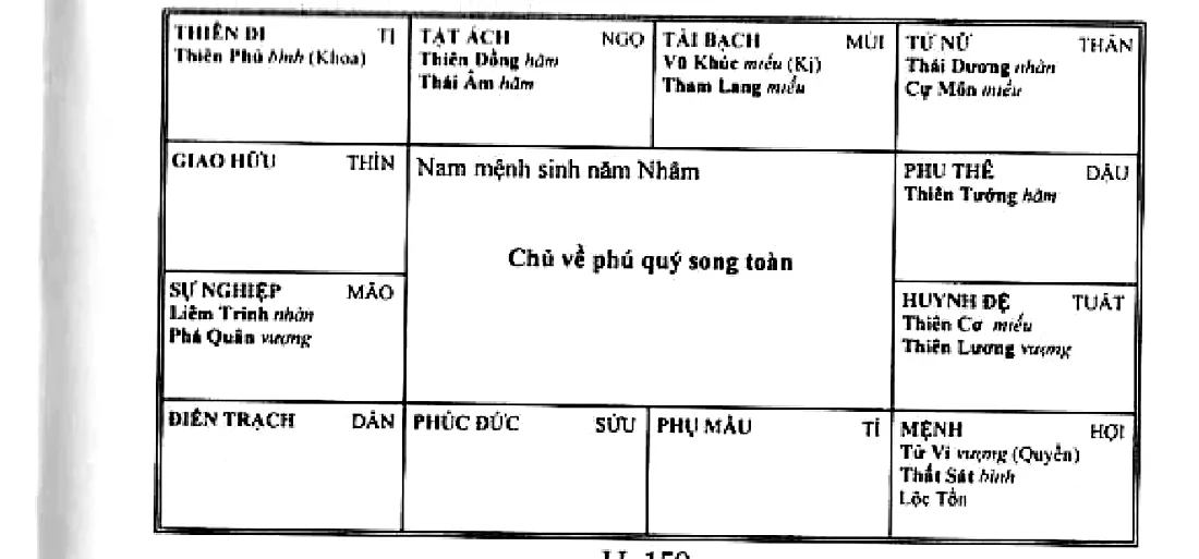 Hình 159: nam mệnh sinh năm Nhâm, mệnh ở Hợi có Tử Vi Thất Sát Lộc Tồn, chủ về phú quý song toàn
