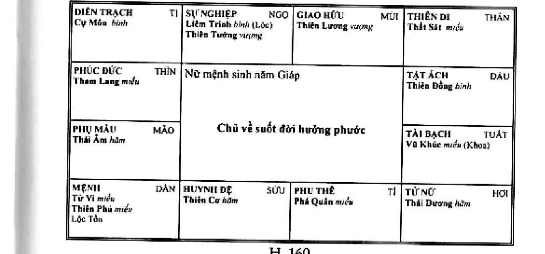 Hình 160: nữ mệnh sinh năm Giáp, mệnh ở Dần có Tử Vi Thiên Phủ Lộc Tồn, chủ về suốt đời hưởng phước