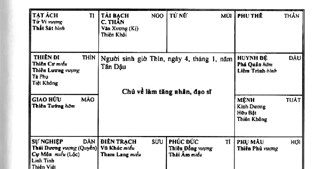 Hình 161: người sinh giờ Thìn, ngày 4 tháng 1 năm Tân Dậu, chủ về làm tăng nhân, đạo sĩ