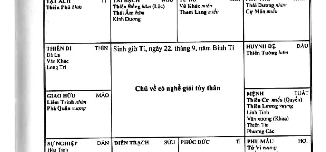 Hình 162: người sinh giờ Tí, ngày 22 tháng 9 năm Bính Tí, chủ về có nghề giỏi tùy thân