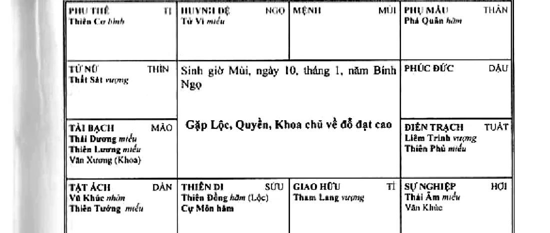 Hình 166: sinh giờ Mùi, ngày 10 tháng 1 năm Bính Ngọ, gặp Lộc Quyền Khoa chủ về đỗ đạt cao