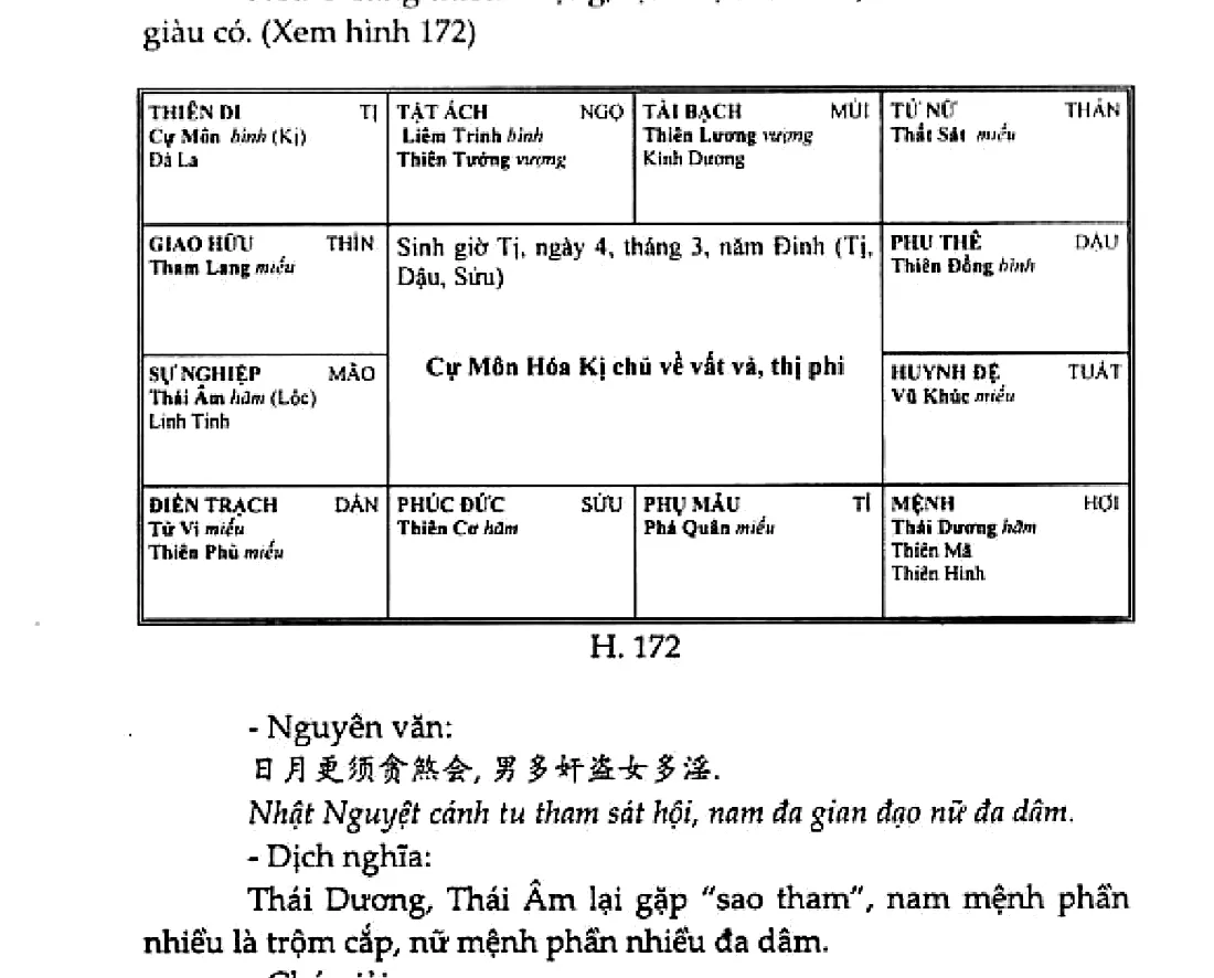 Hình 172: sinh giờ Tị, ngày 4 tháng 3 năm Đinh, mệnh ở Hợi có Thái Dương hãm, Thiên Mã, Thiên Hình