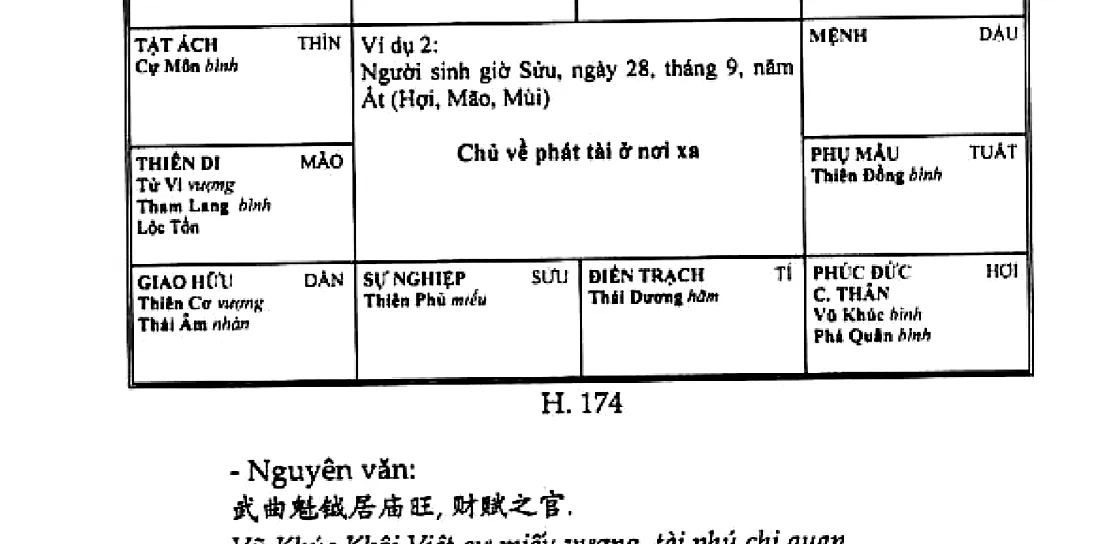 Hình 174: ví dụ 2, người sinh giờ Sửu ngày 28 tháng 9 năm Ất, chủ về phát tài ở nơi xa