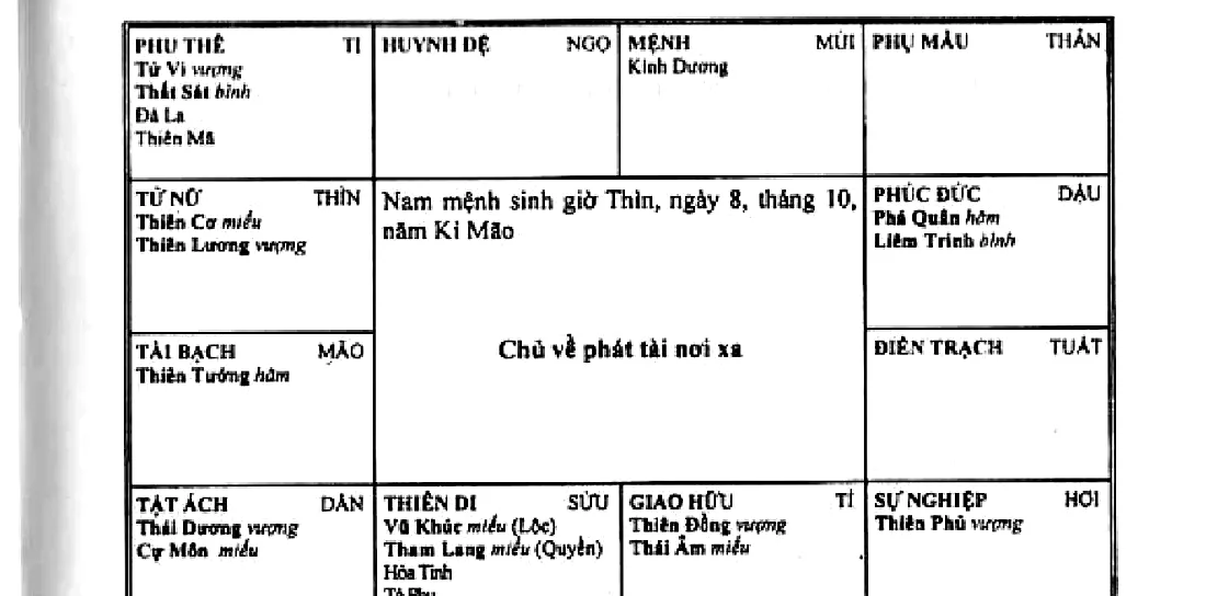 Hình 175: nam mệnh sinh giờ Thìn, ngày 8 tháng 10 năm Kỉ Mão, chủ về phát tài nơi xa