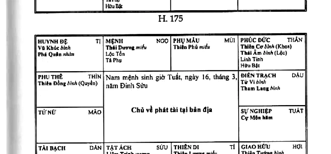 Hình 176: nam mệnh sinh giờ Tuất, ngày 16 tháng 3 năm Đinh Sửu, chủ về phát tài tại bản địa