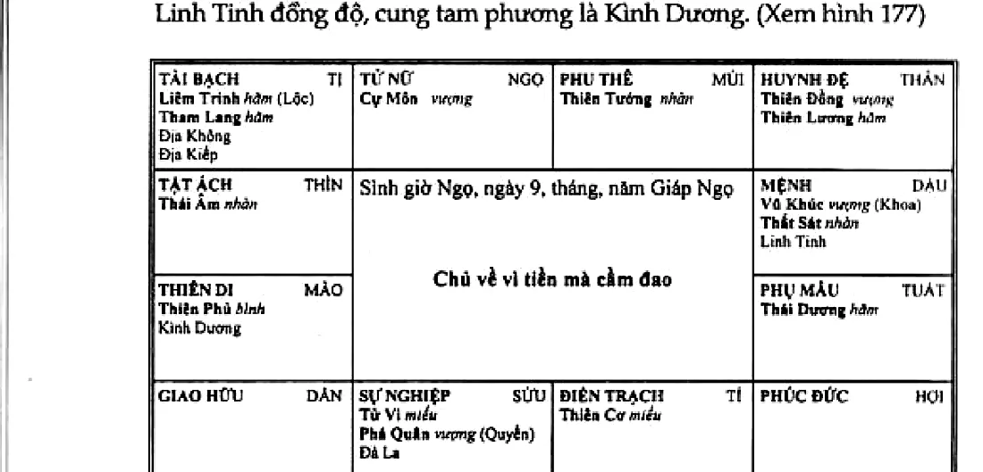 Hình 177: sinh giờ Ngọ, ngày 9 tháng năm Giáp Ngọ, chủ về vì tiền mà cầm dao