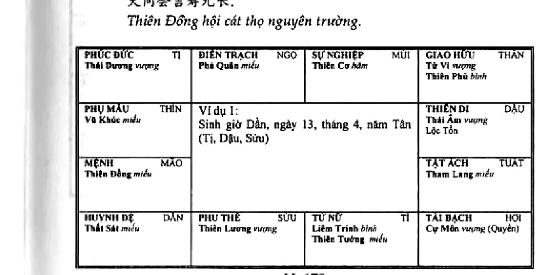 Hình 178: ví dụ 1, sinh giờ Dần, ngày 13 tháng 4 năm Tân, mệnh ở Mão có Thiên Đồng miếu