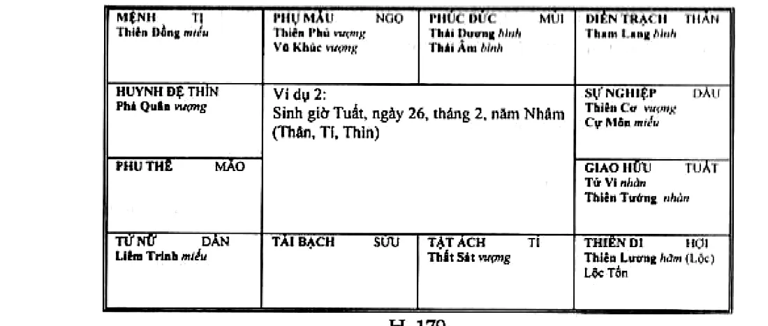 Hình 179: ví dụ 2, sinh giờ Tuất, ngày 26 tháng 2 năm Nhâm, mệnh ở Tị có Thiên Đồng miếu