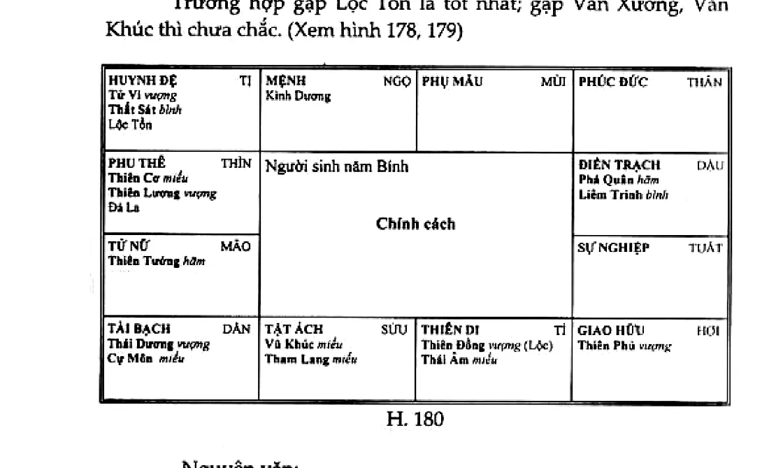 Hình 180: chính cách, người sinh năm Bính, mệnh ở Ngọ có Kình Dương