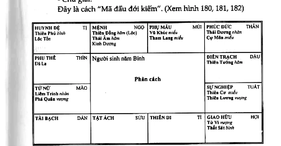 Hình 181: phản cách, người sinh năm Bính, mệnh ở Ngọ có Thiên Đồng Thái Âm Kình Dương
