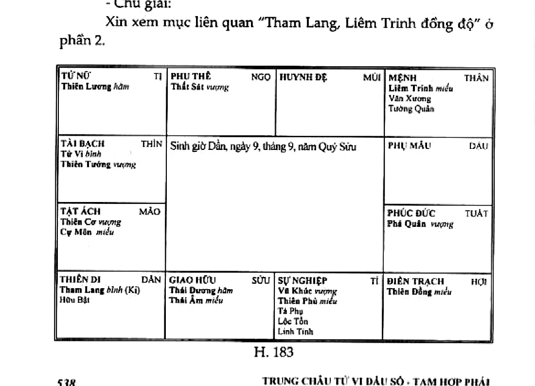 Hình 183: sinh giờ Dần, ngày 9 tháng 9 năm Quý Sửu, mệnh ở Thân có Liêm Trinh Văn Xương Tướng Quân