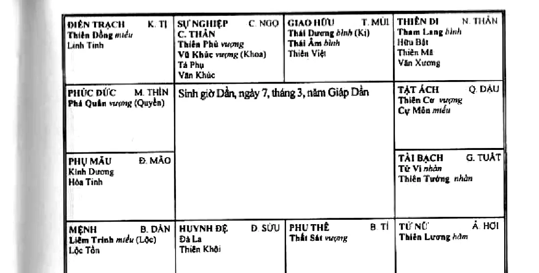 Hình 184: sinh giờ Dần, ngày 7 tháng 3 năm Giáp Dần, mệnh ở Dần có Liêm Trinh Lộc Tồn