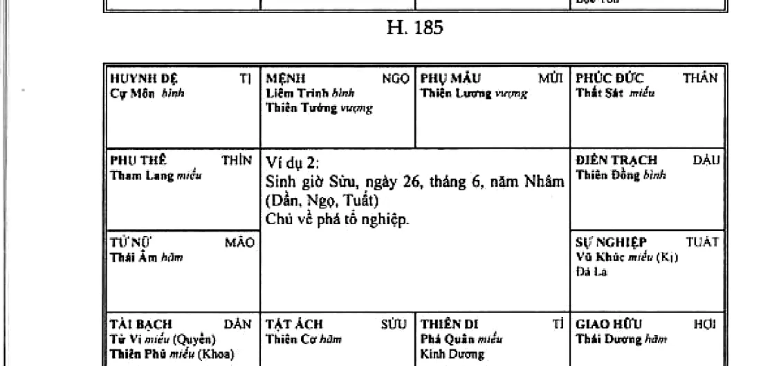 Hình 186: ví dụ 2, sinh giờ Sửu, ngày 26 tháng 6 năm Nhâm, chủ về phá tổ nghiệp