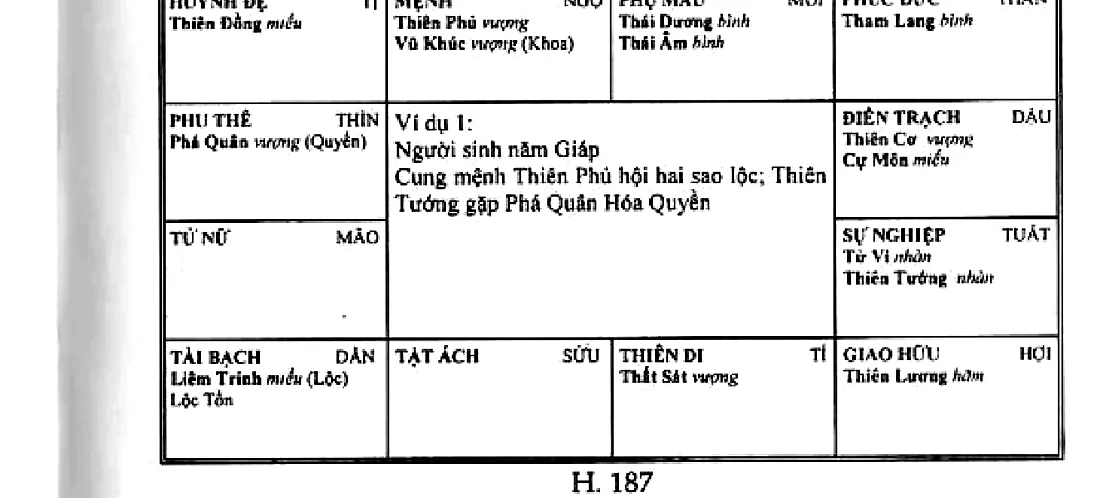 Hình 187: ví dụ 1, người sinh năm Giáp, cung mệnh Thiên Phủ hội hai sao lộc, Thiên Tướng gặp Phá Quân Hóa Quyền