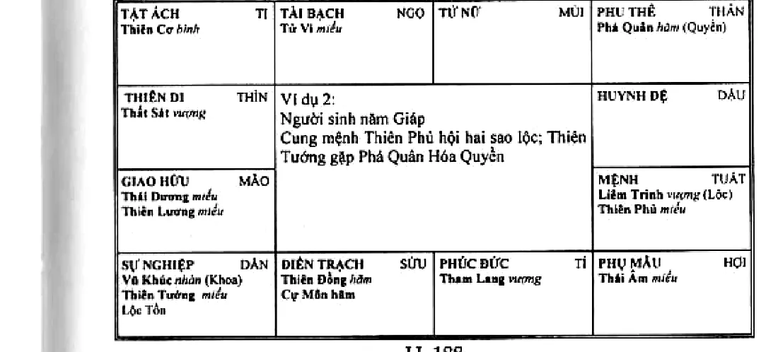 Hình 188: ví dụ 2, người sinh năm Giáp, cung mệnh Thiên Phủ hội hai sao lộc, Thiên Tướng gặp Phá Quân Hóa Quyền