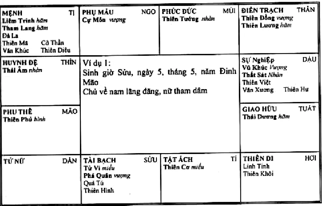 Hình 196: ví dụ 1, sinh giờ Sửu năm Đinh Mão, Liêm Trinh Tham Lang cùng Đà La, Thiên Mã, Văn Khúc, Thiên Diêu thủ mệnh ở Tị, chủ về nam lãng đãng, nữ tham dâm