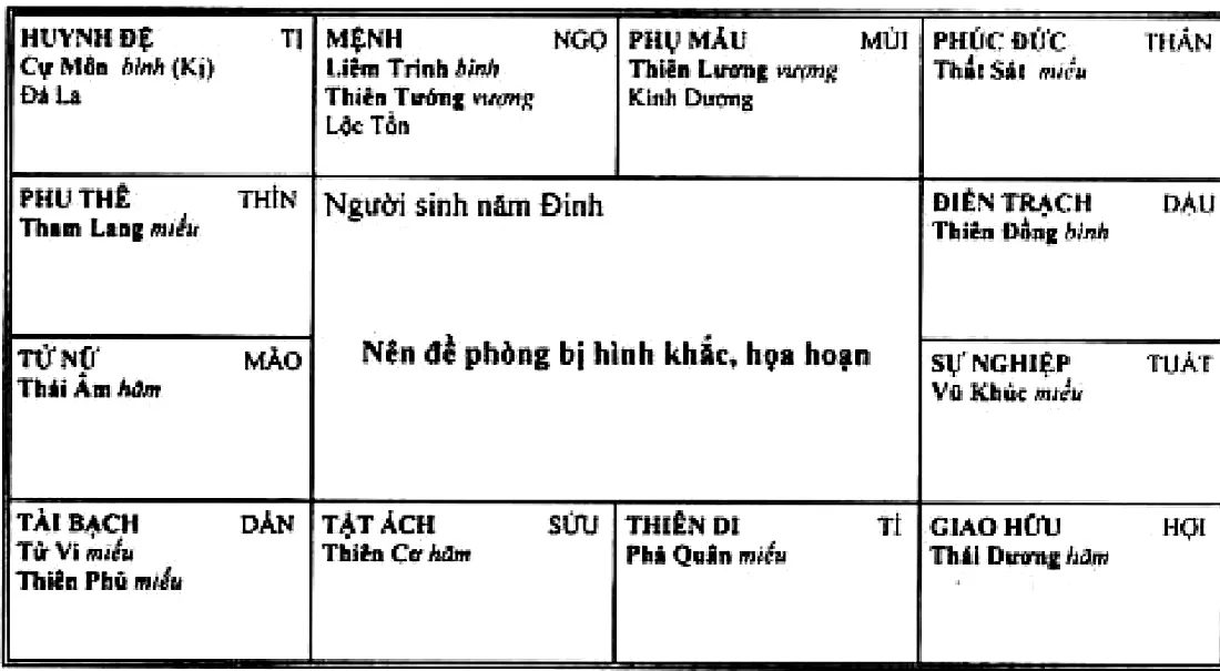 Hình 202: người sinh năm Đinh, Liêm Trinh Thiên Tướng cùng Lộc Tồn thủ mệnh ở Ngọ, Kình Dương ở Mùi, Đà La ở Tị giáp mệnh, nên đề phòng bị hình khắc, họa hoạn
