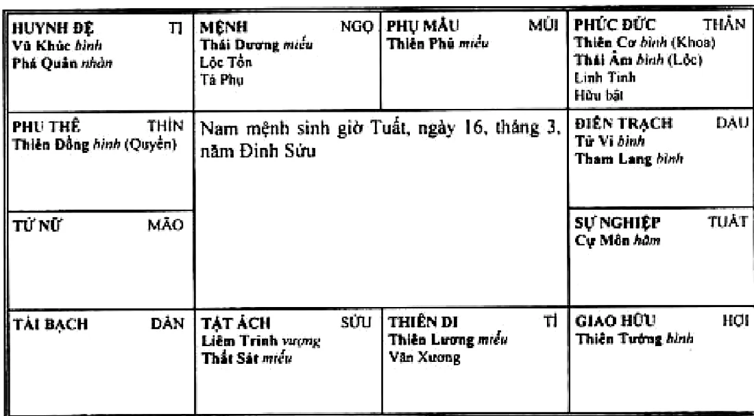 Hình 206: nam mệnh sinh giờ Tuất năm Đinh Sửu, Thiên Lương miếu cùng Văn Xương ở cung thiên di Tí, Thái Dương cùng Lộc Tồn, Tả Phụ thủ mệnh ở Ngọ