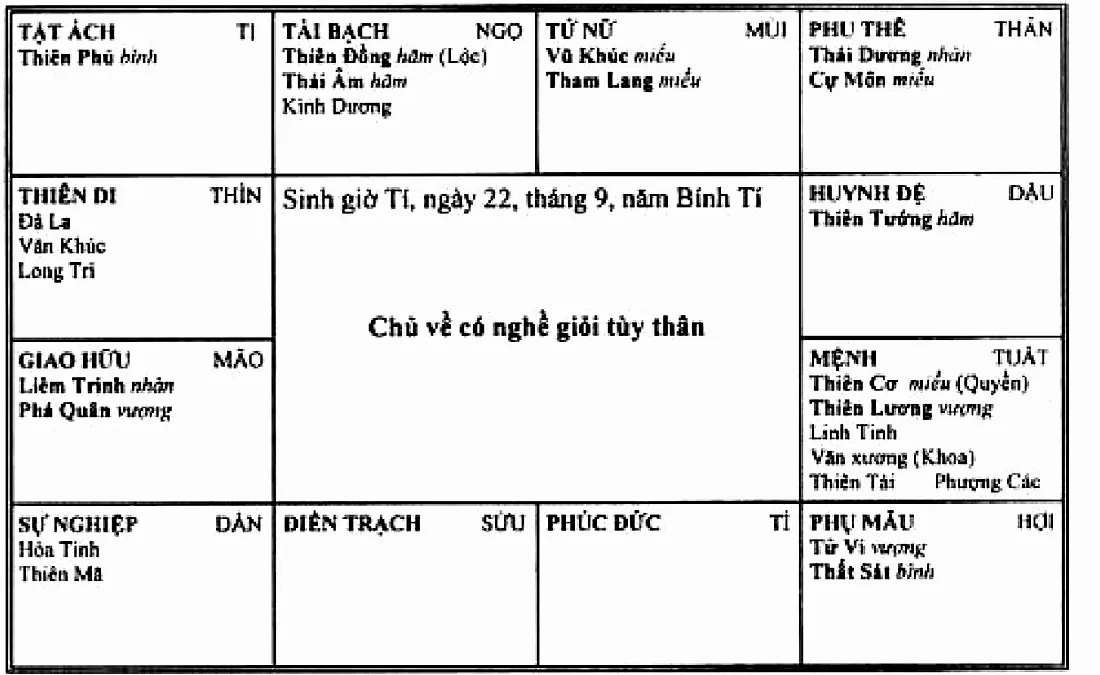 Hình 210: sinh giờ Tí năm Bính Tí, Thiên Cơ Hóa Quyền Thiên Lương cùng Linh Tinh, Văn Xương Hóa Khoa thủ mệnh ở Tuất, chủ về có nghề giỏi tùy thân