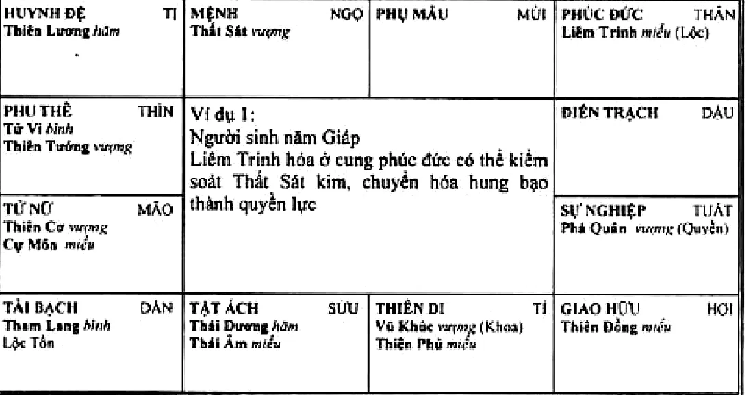 Hình 211: ví dụ 1, người sinh năm Giáp, Thất Sát thủ mệnh ở Ngọ, Liêm Trinh Hóa Lộc ở cung phúc đức Thân có thể kiểm soát Thất Sát kim, chuyển hóa hung bạo thành quyền lực