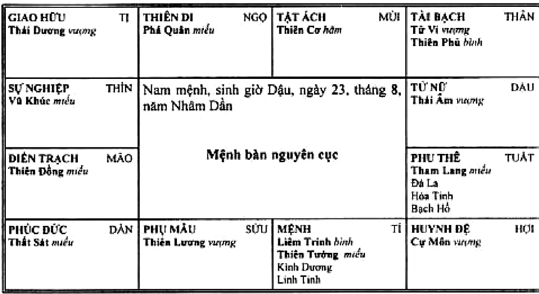 Hình 216: nam mệnh sinh giờ Dậu năm Nhâm Dần, mệnh bàn nguyên cục, Liêm Trinh Thiên Tướng cùng Kình Dương, Linh Tinh thủ mệnh ở Tí, Thất Sát ở Dần, Bạch Hổ ở Tuất