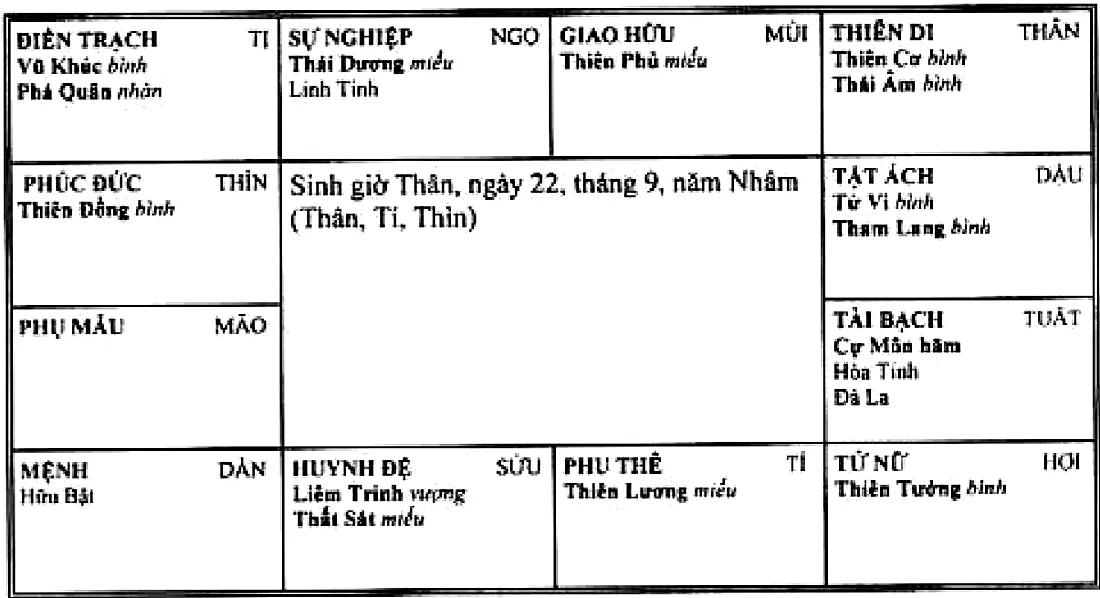 Hình 224: sinh giờ Thân năm Nhâm, Hữu Bật một mình thủ mệnh ở Dần, Thái Dương cùng Linh Tinh ở Ngọ, Cự Môn cùng Hỏa Tinh, Đà La ở Tuất