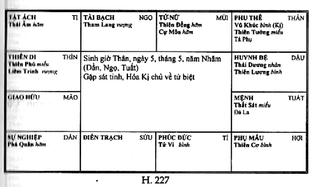 Hình 227: sinh giờ Thân năm Nhâm, Tả Phụ cùng Vũ Khúc Hóa Kị, Thiên Tướng ở cung phu thê Thân, mệnh ở Tuất có Thất Sát, Đà La, gặp sát tinh, Hóa Kị chủ về tử biệt