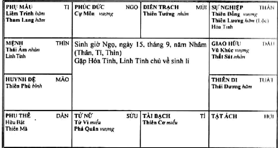 Hình 228: sinh giờ Ngọ năm Nhâm, Hữu Bật cùng Thiên Mã ở cung phu thê Dần, Thái Âm cùng Linh Tinh thủ mệnh ở Thìn, Hỏa Tinh ở Thân, gặp Hỏa Tinh, Linh Tinh chủ về sinh li