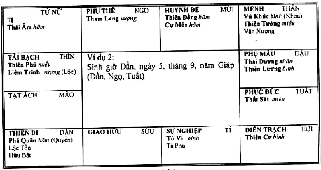 Hình 234: ví dụ 2, sinh giờ Dần năm Giáp, Vũ Khúc Hóa Khoa Thiên Tướng cùng Văn Xương thủ mệnh ở Thân, Phá Quân Hóa Quyền cùng Lộc Tồn, Hữu Bật ở cung thiên di Dần