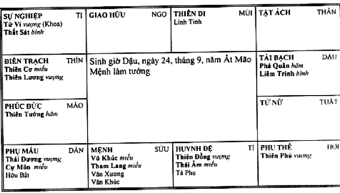 Hình 235: sinh giờ Dậu năm Ất Mão, mệnh làm tướng, Vũ Khúc Tham Lang cùng Văn Xương, Văn Khúc thủ mệnh ở Sửu, Hữu Bật ở Dần, Tả Phụ ở Tí
